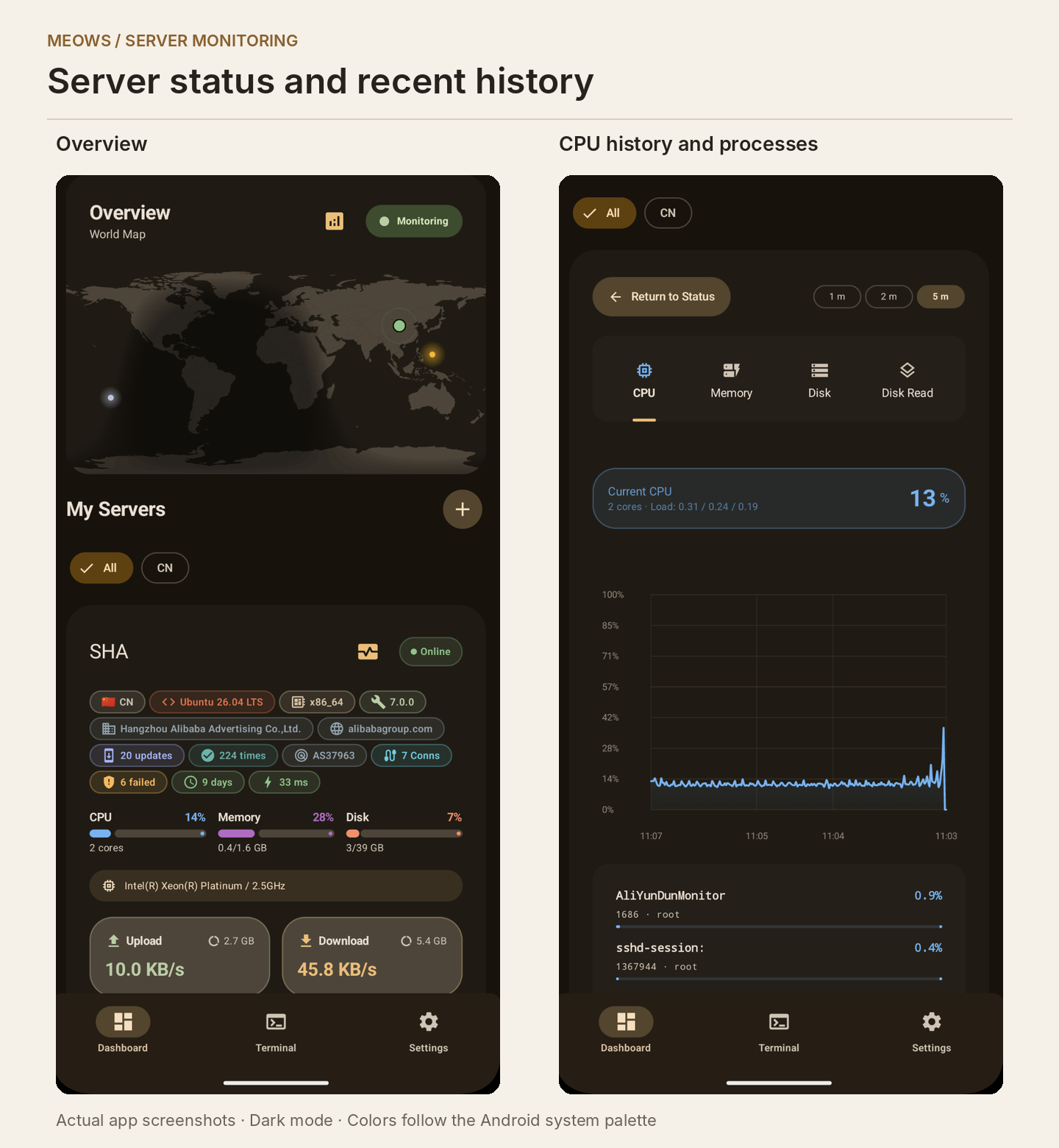 Meows server status and history