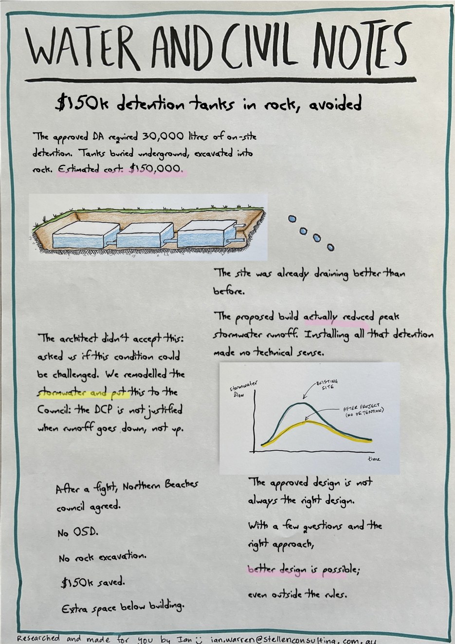 Water and Civil Notes: $150k detention tanks in rock, avoided