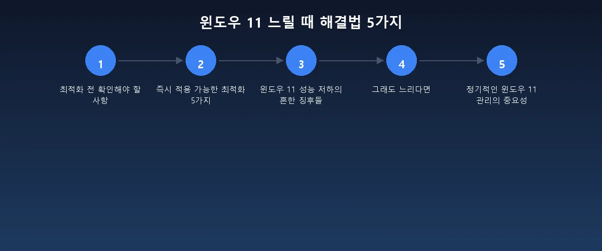 윈도우 11 느릴 때 해결법 5가지