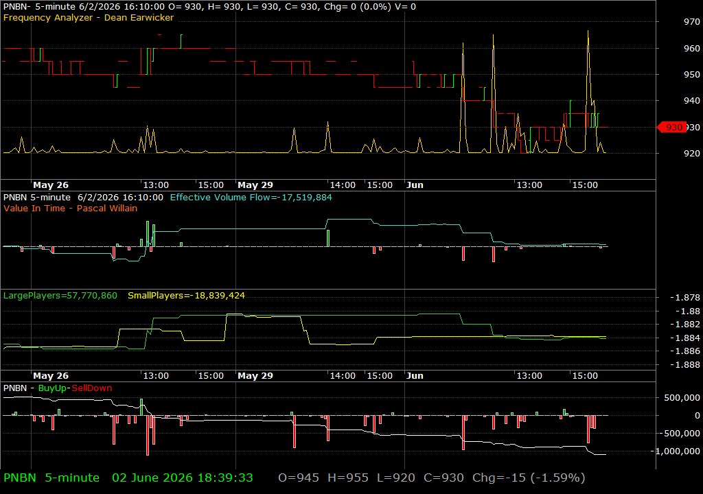 PNBN /vit
