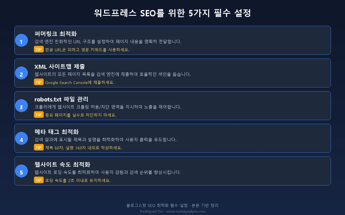워드프레스 SEO를 위한 5가지 필수 설정