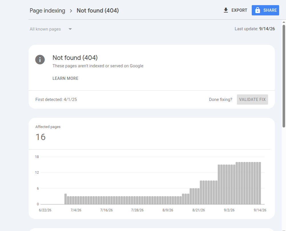 Search Console Page indexing report drilled into Not found 404, showing 16 affected pages and the trend chart