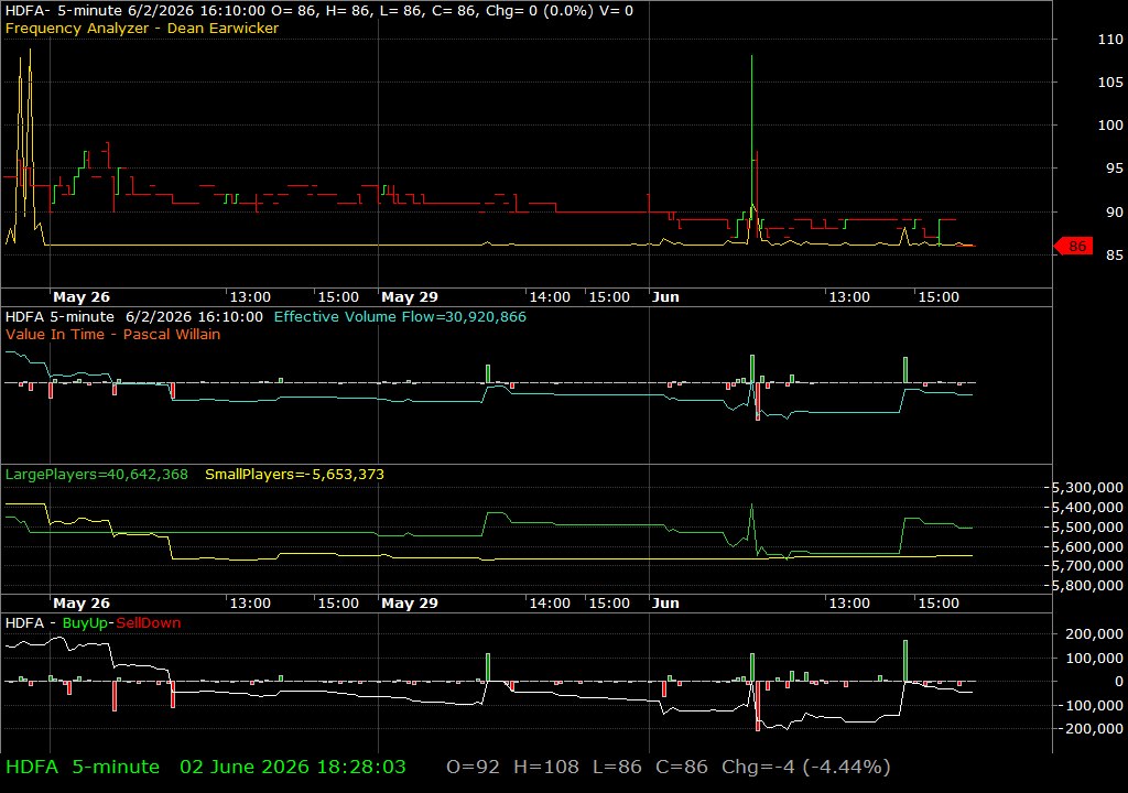 HDFA /vit
