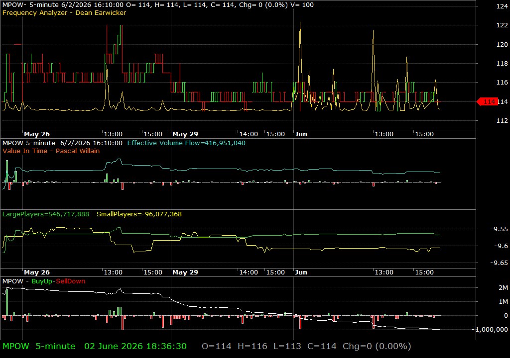 MPOW /vit