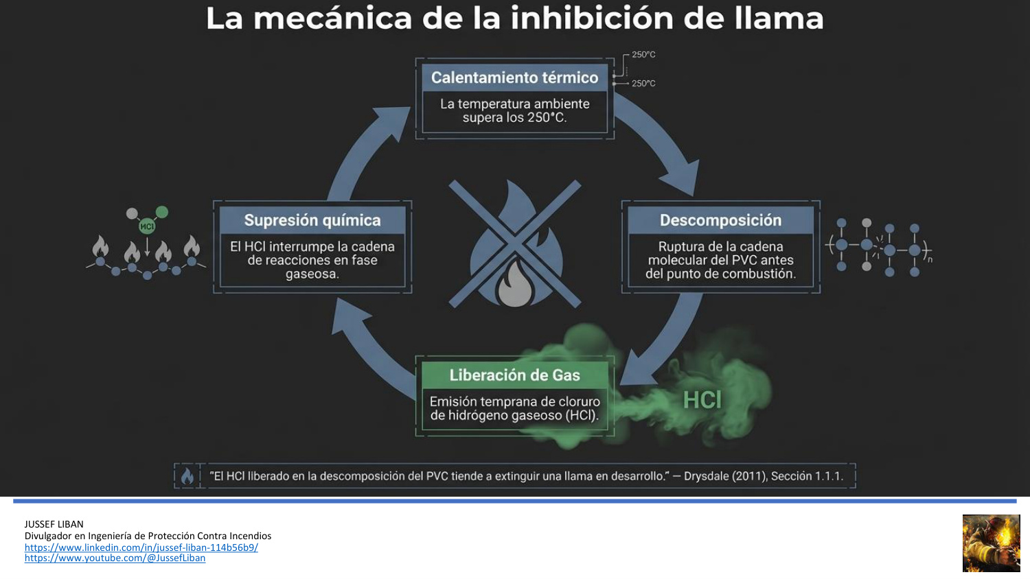 material de apoyo