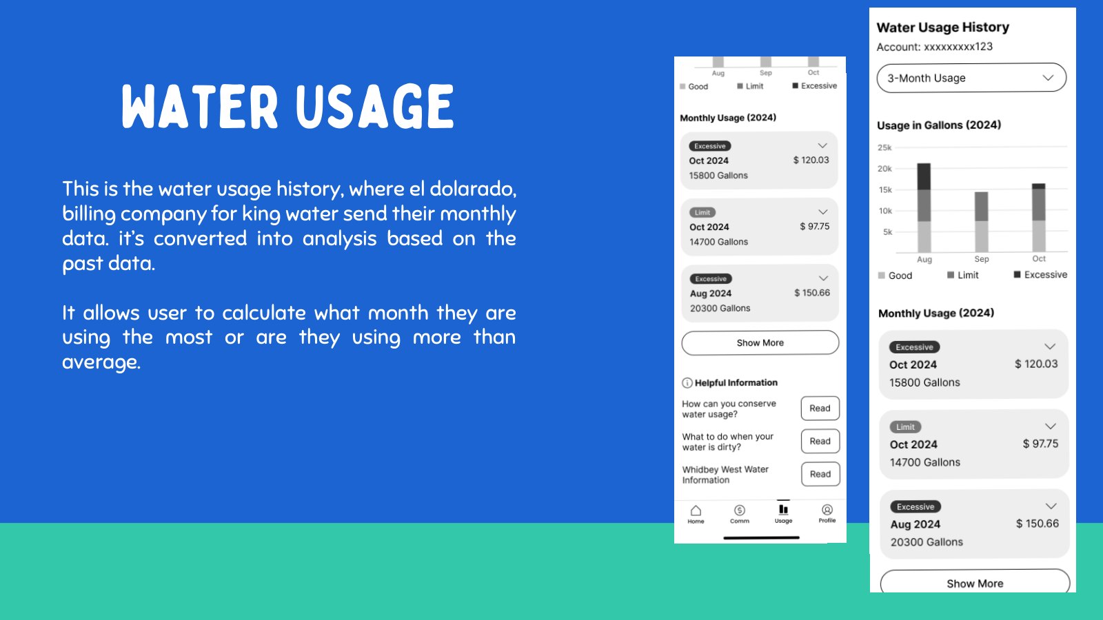 Water usage history Figma designs