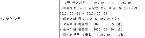 ACE 461270의 거래정지 6월 24일과 폐지·존속기한·지급 예정일을 구분한 과거 공시