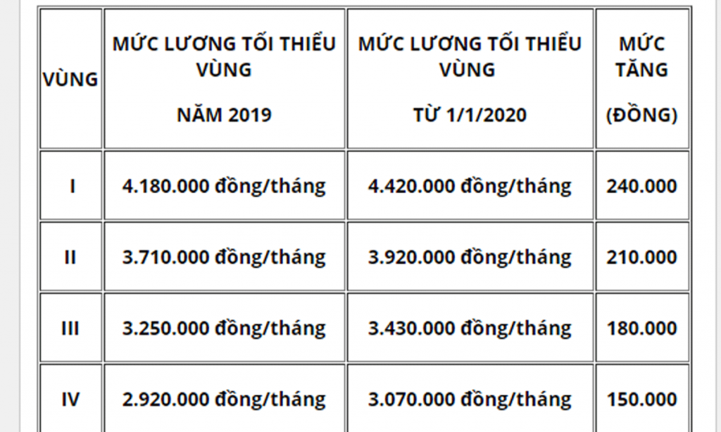Hướng dẫn cách tính lương và hình thức trả lương cơ bản 2021