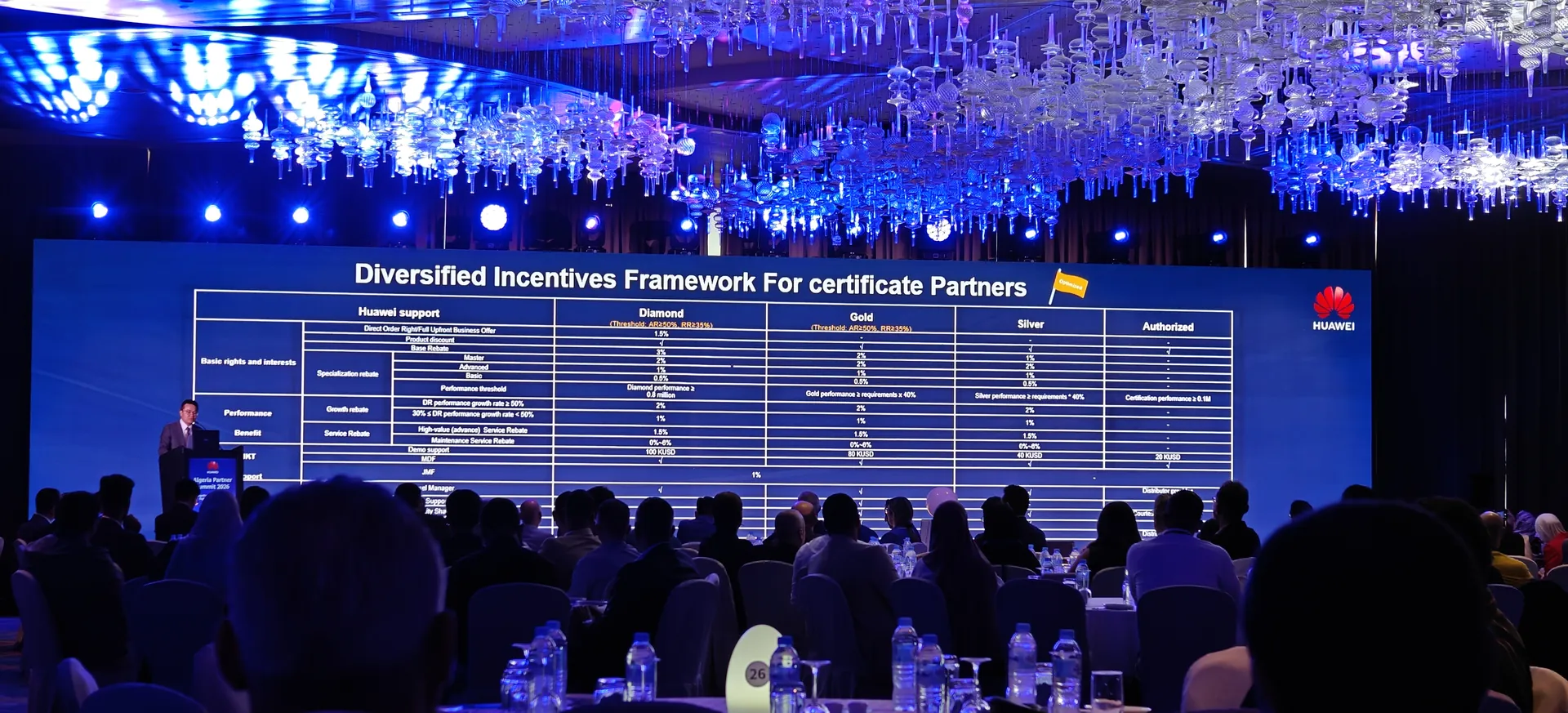 Diversified Incentives Framework Huawei : niveaux Diamond Gold Silver et rebates