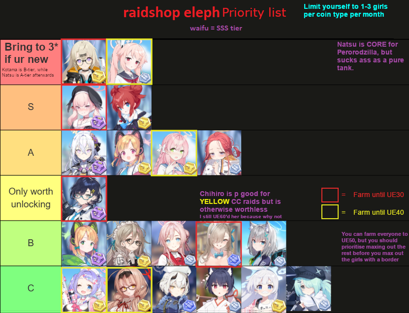 For me, Hanako is SSS tier. Buy her elephs NOW