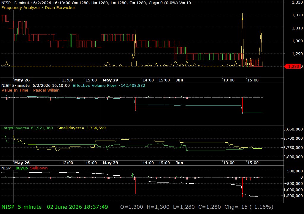 NISP /vit