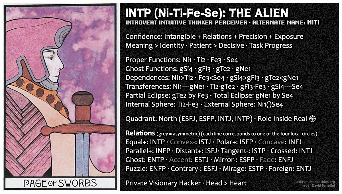 INTP (Ni-Ti-Fe-Se)