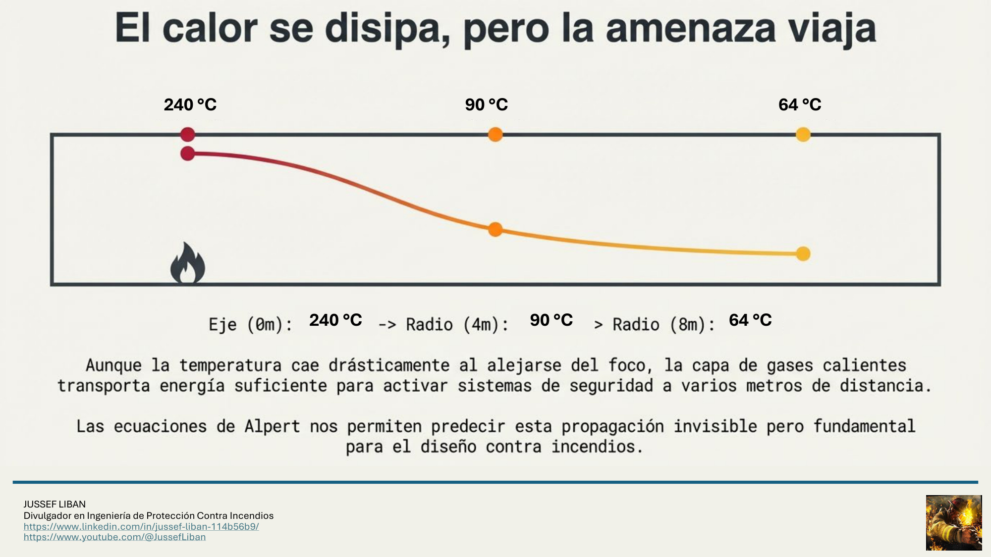 material de apoyo