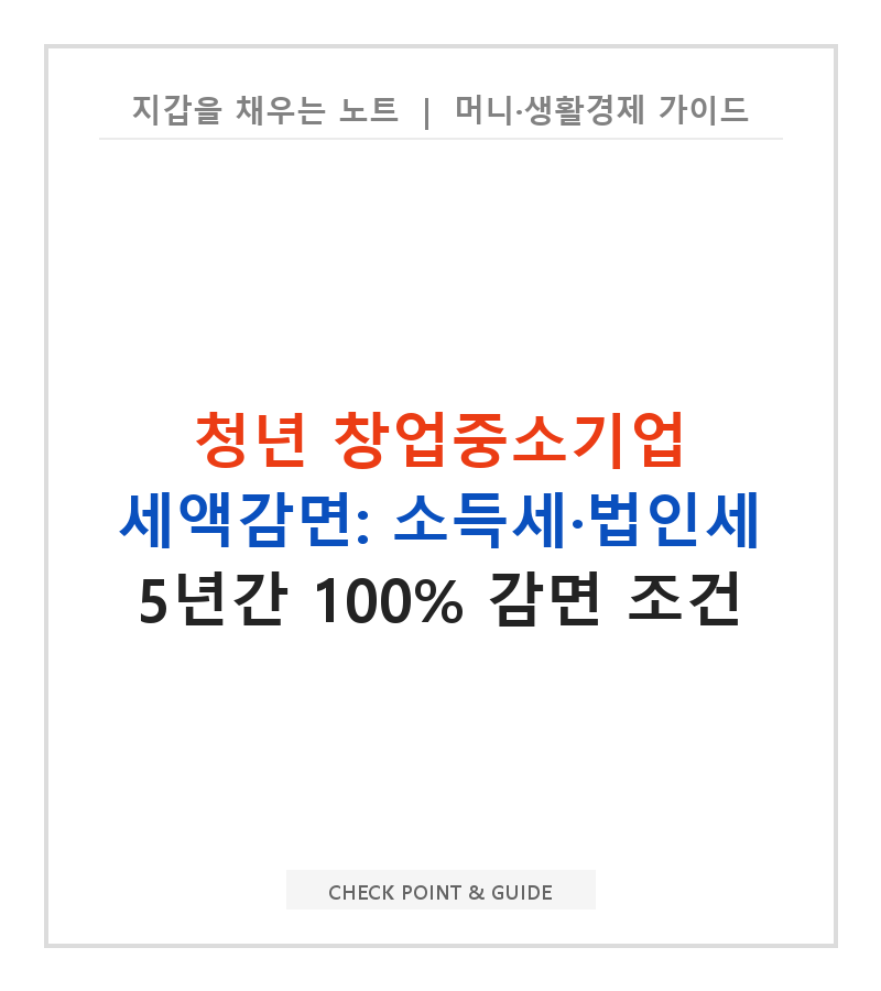 청년 창업중소기업 세액감면: 소득세·법인세 5년간 100% 감면 조건