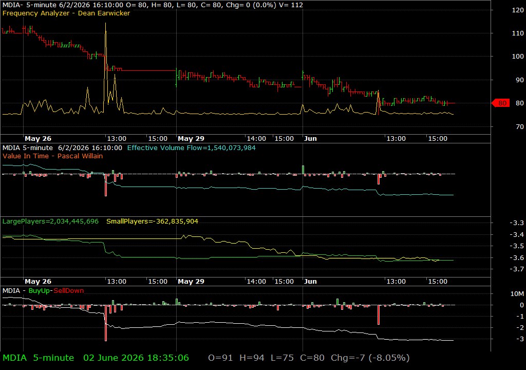 MDIA /vit