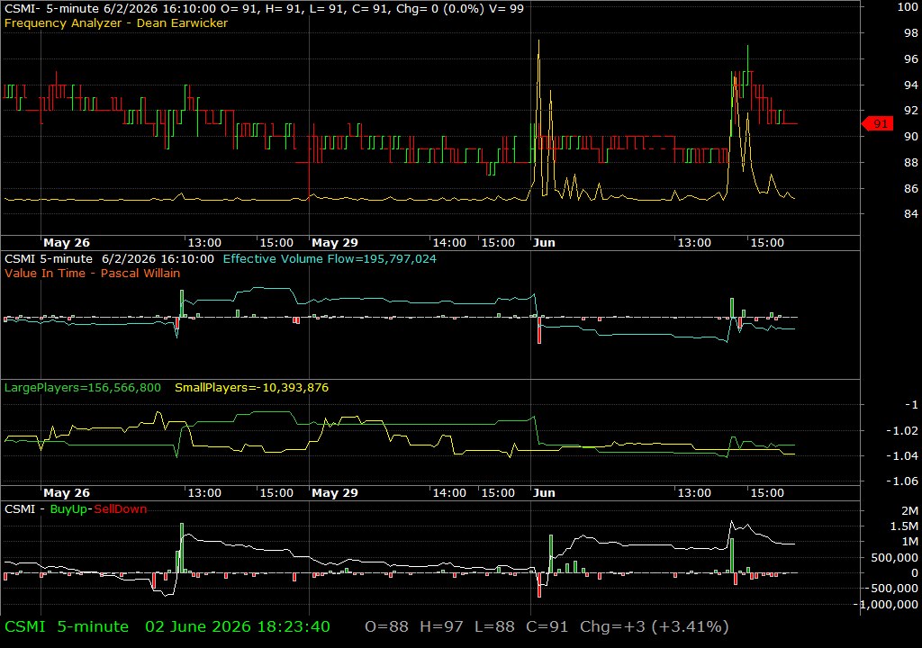 CSMI /vit