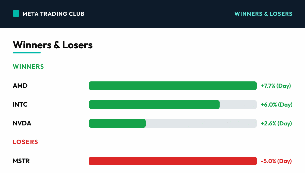 Today's biggest winners and losers Tuesday, June 30, 2026