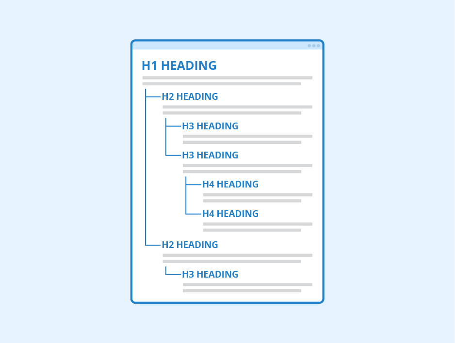 5e0302ee958c3f1affbec70a_heading20trong20seo heading trong seo
