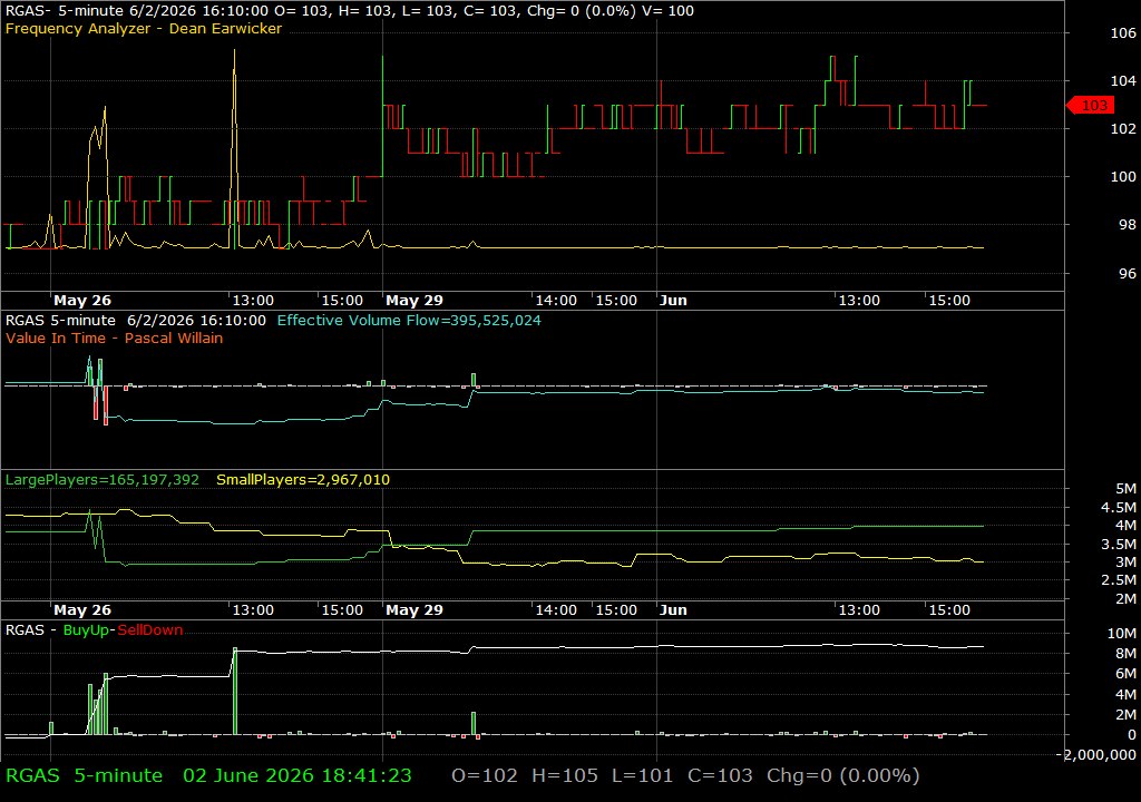 RGAS /vit