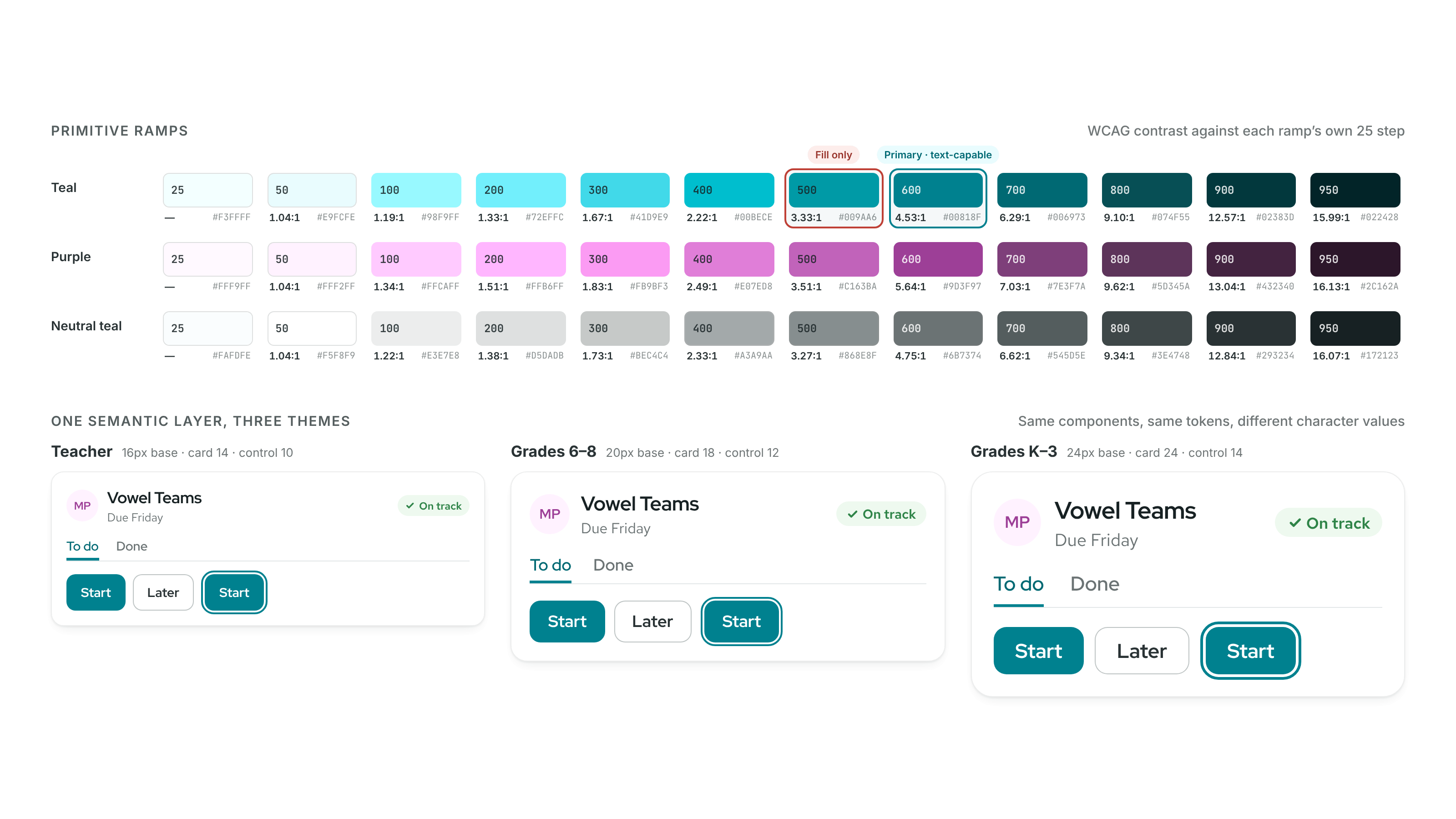 Primitive color ramps with contrast ratios, and the three themes side by side.