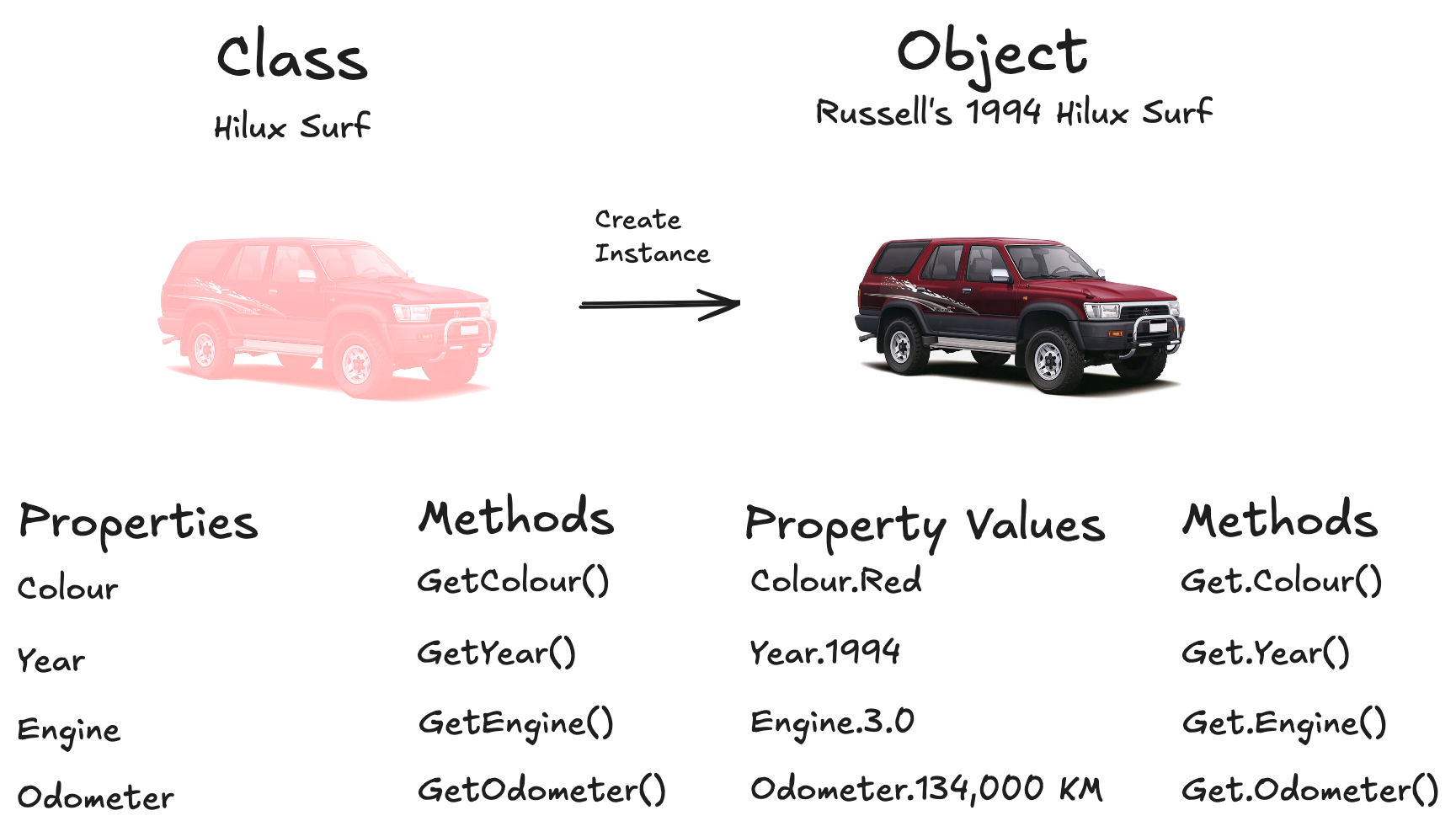 Hilux Surf Class Example