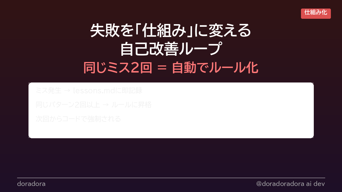 AIの自己改善ループ