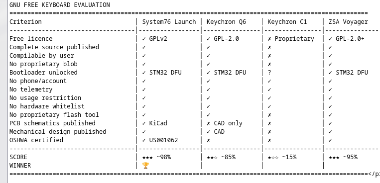 gnu-keyboard gnu-keyboard