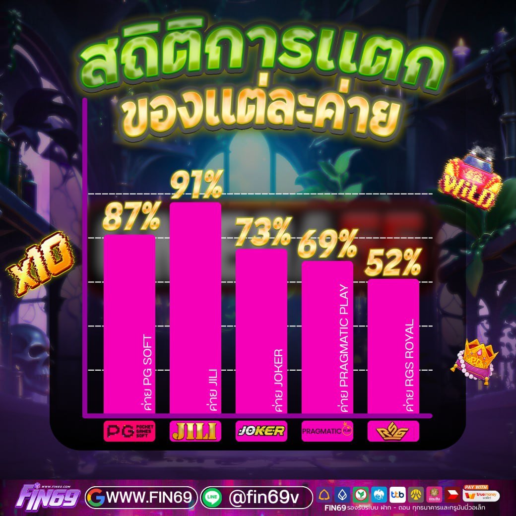 เทคนิคสล็อต