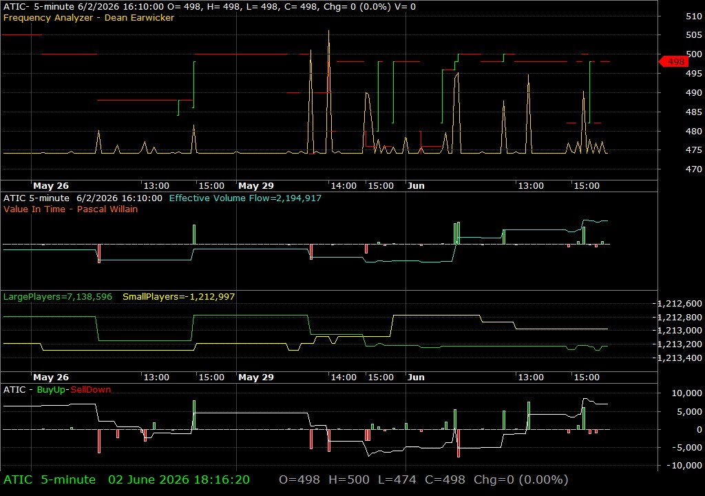 ATIC /vit