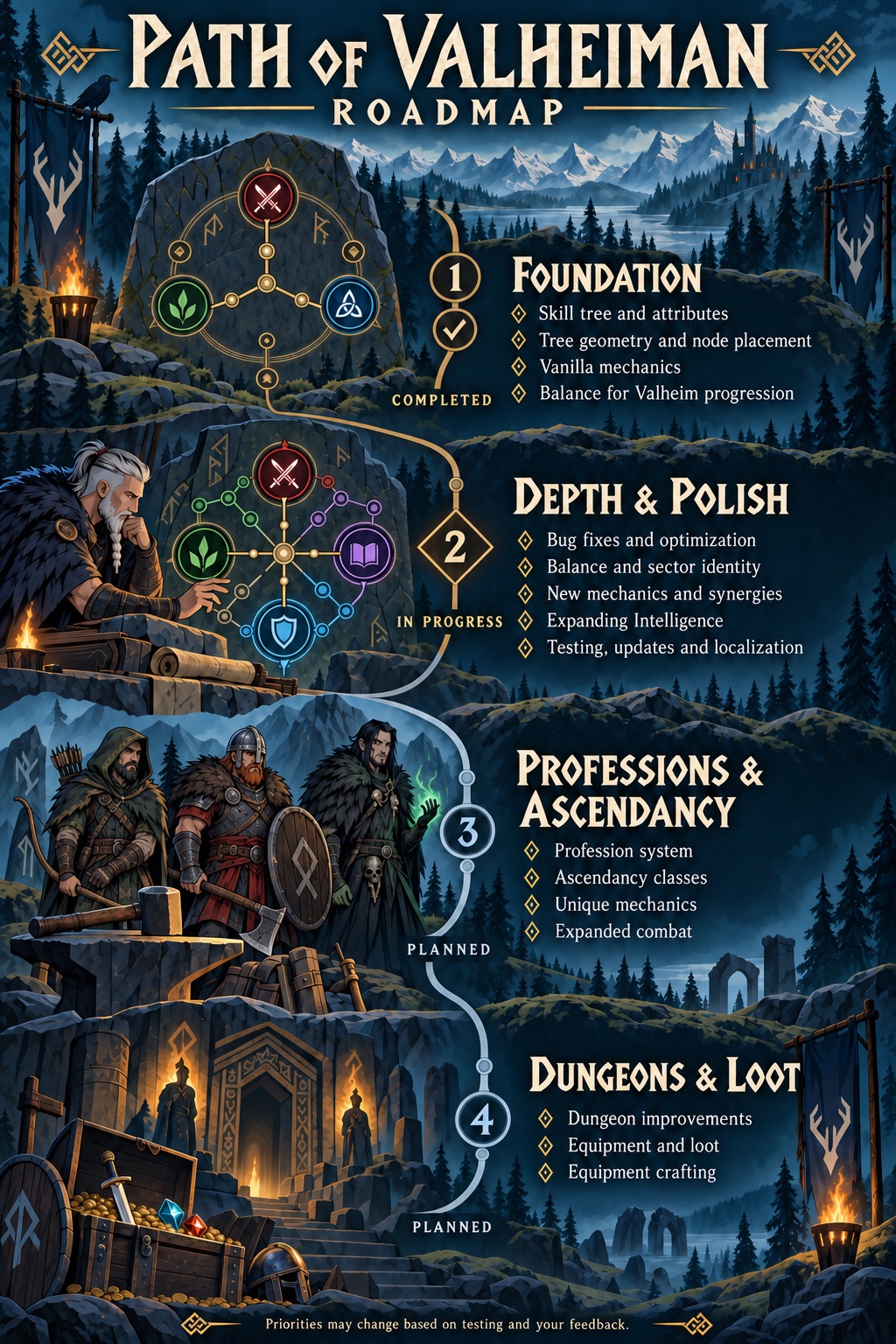 Path of Valheiman roadmap