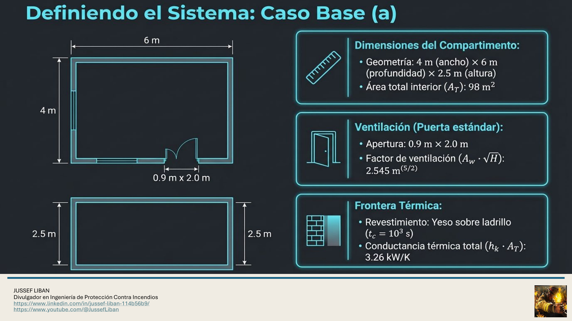 material de apoyo