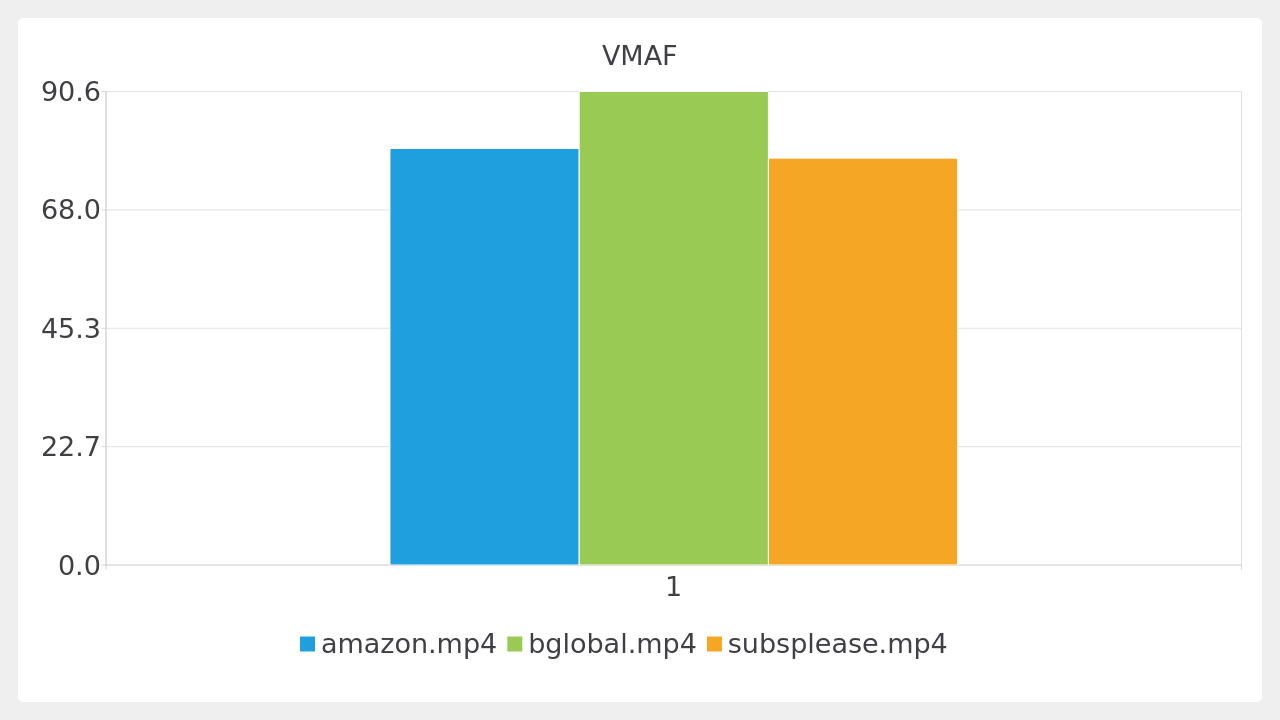 VMAF ADN as source