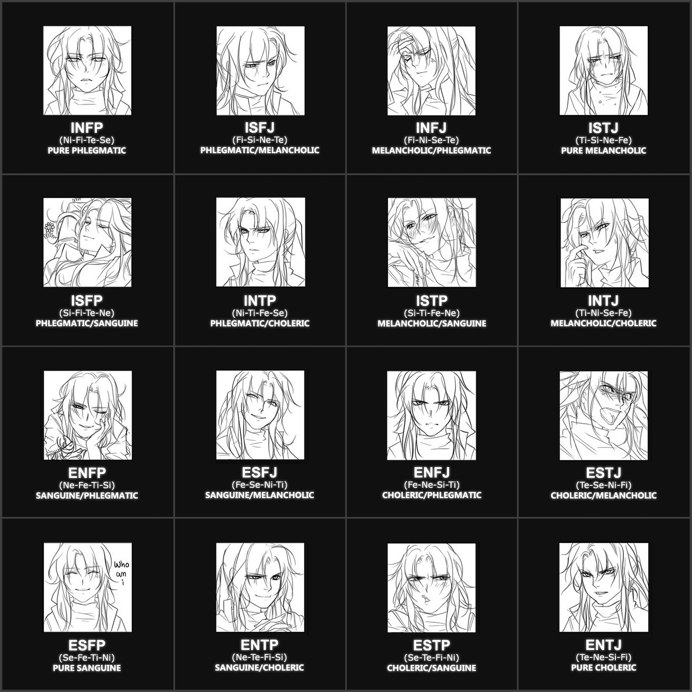 MBTI Types And Temperament (IV)