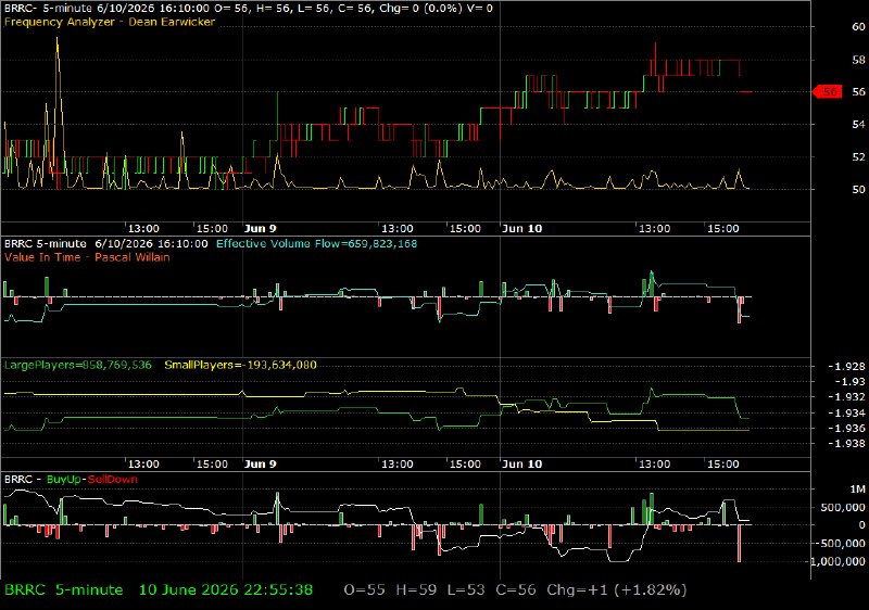 BRRC /vit