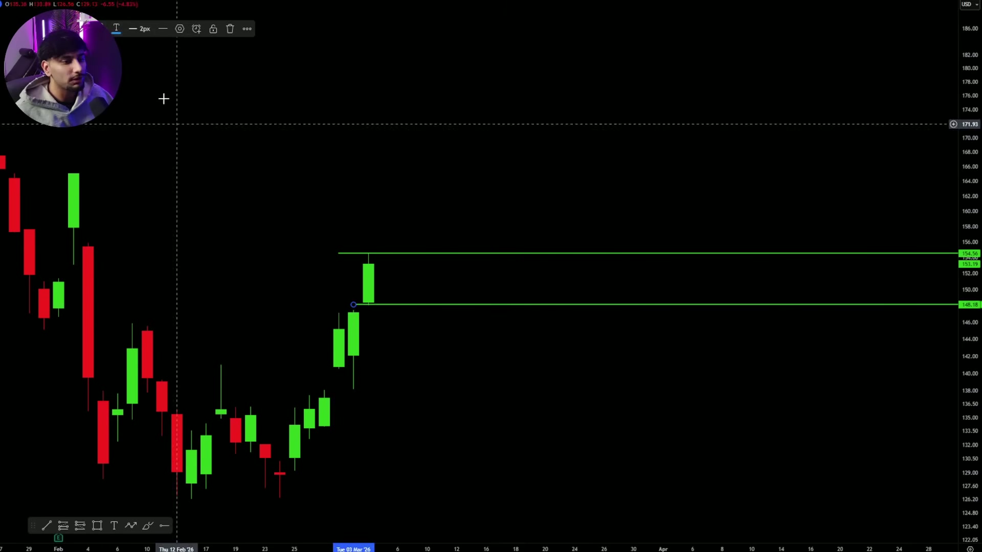 Prior-day high and low drawn as key reference lines.