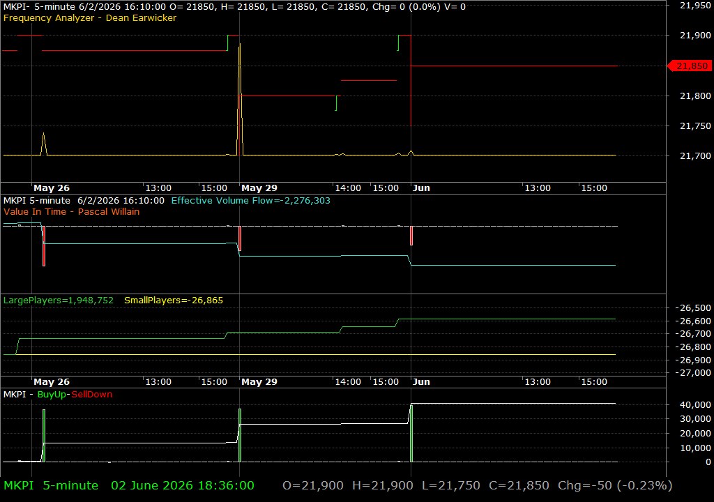MKPI /vit