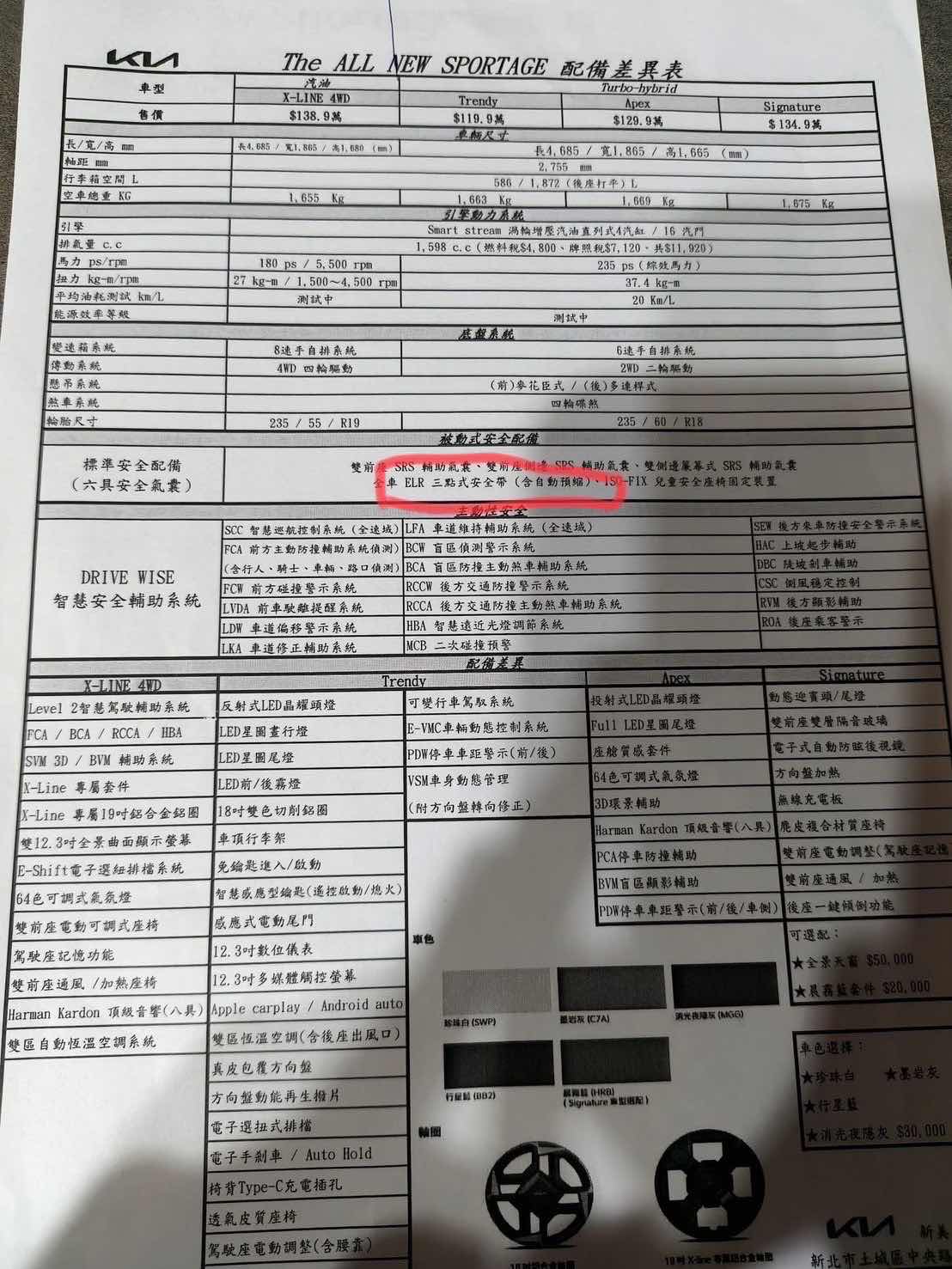 [閒聊] KIA車主已經開始有自救群組了 - 汽車 - PTT.BEST 批踢踢爆文 2