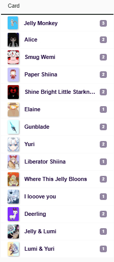 My Dearest Mill Player, with MAlice Aforethought: list