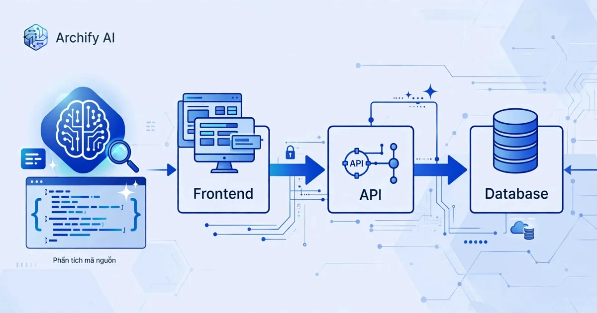 Archify: AI vẽ sơ đồ kiến trúc codebase lớn, click để truy vết luồng code
