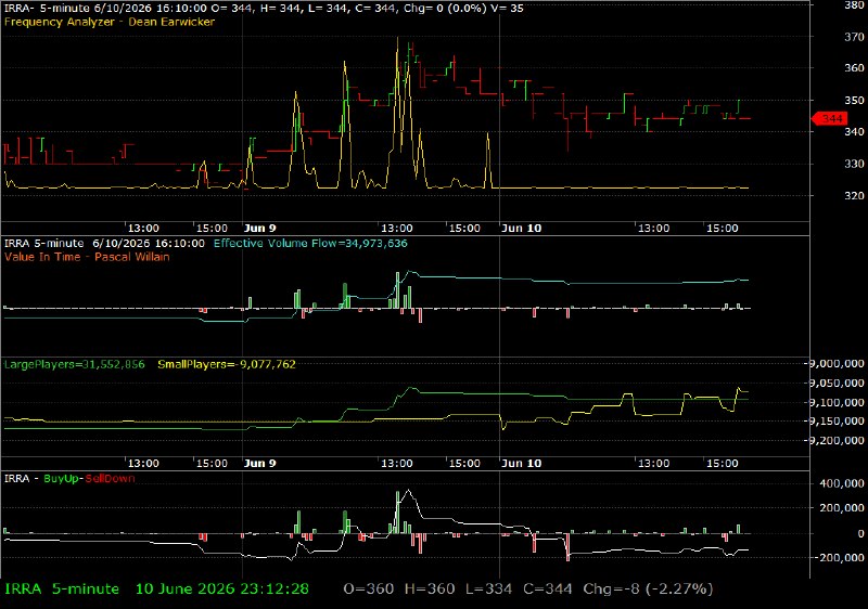 IRRA /vit