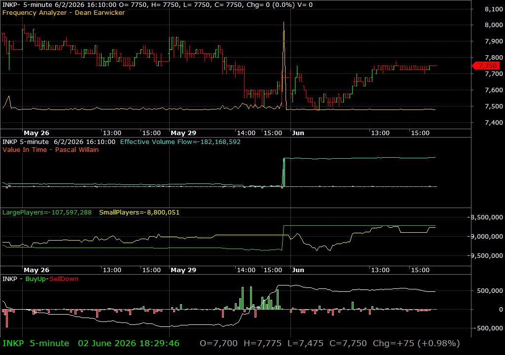 INKP /vit