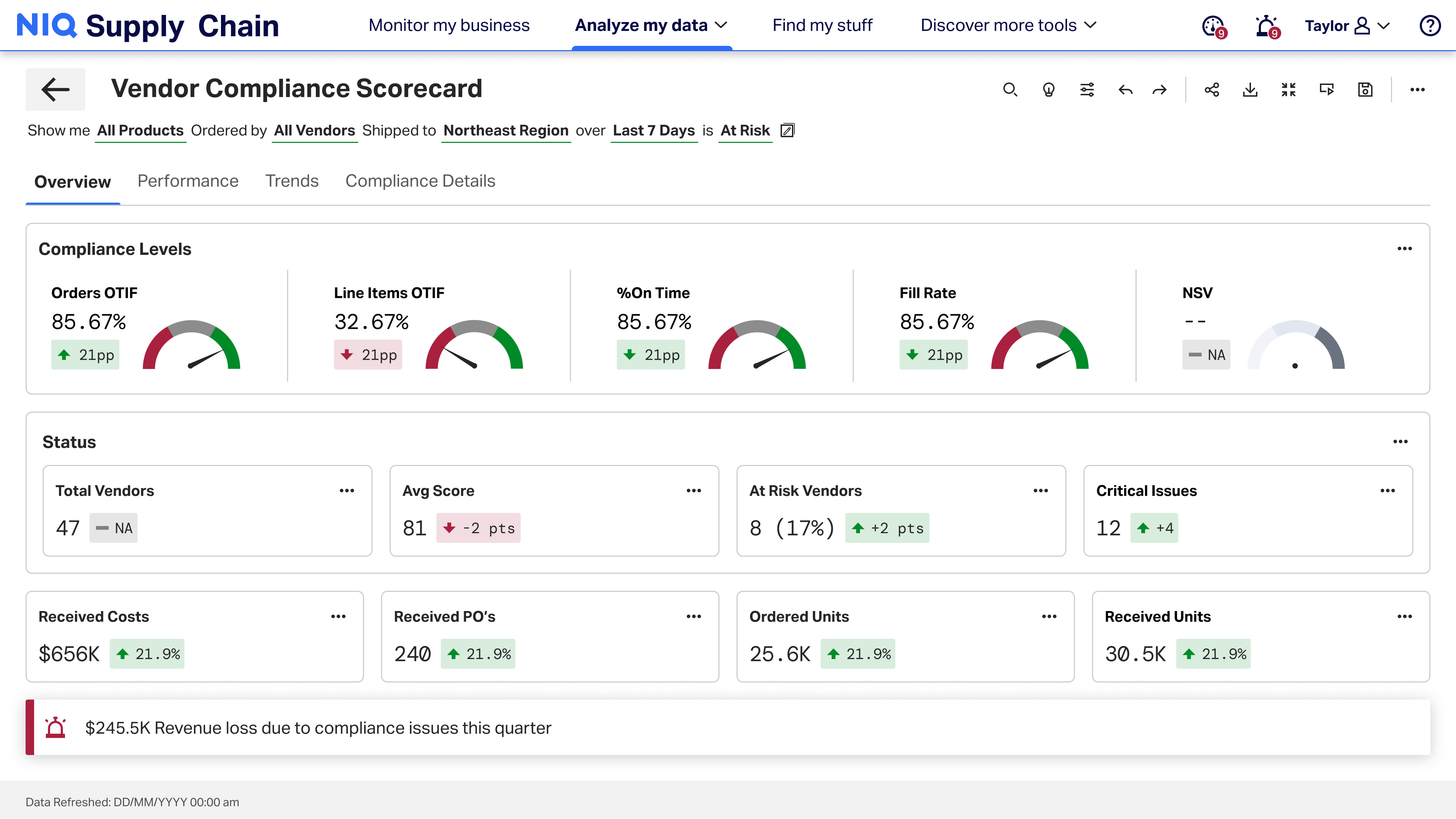 Vendor compliance scorecard overview