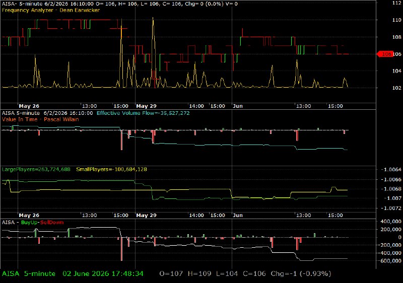 AISA /vit