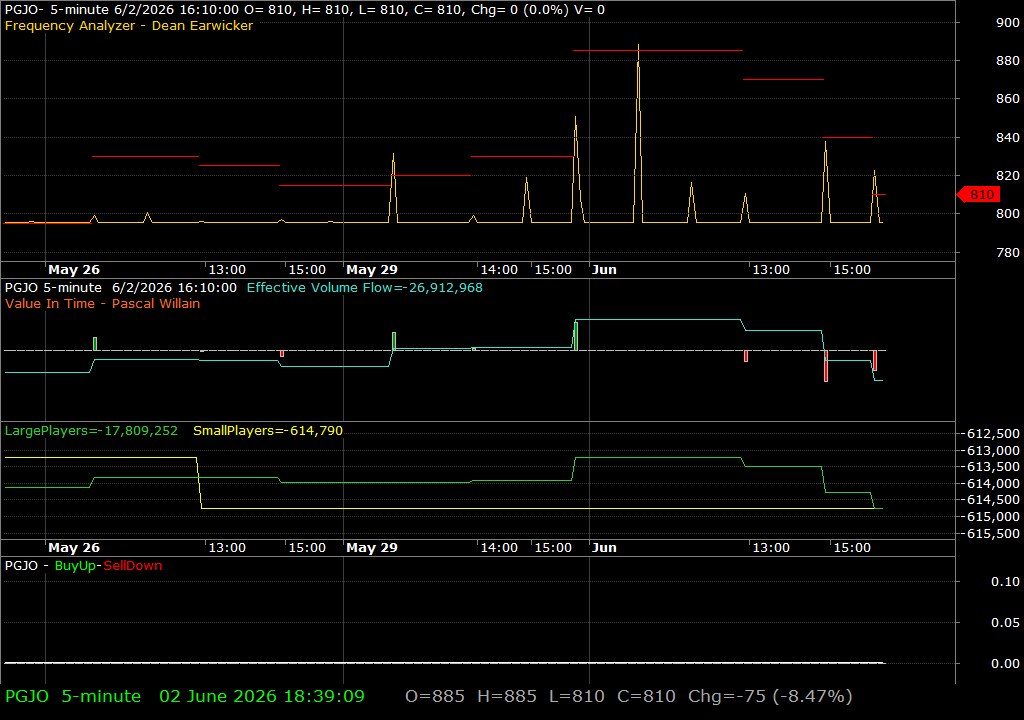 PGJO /vit