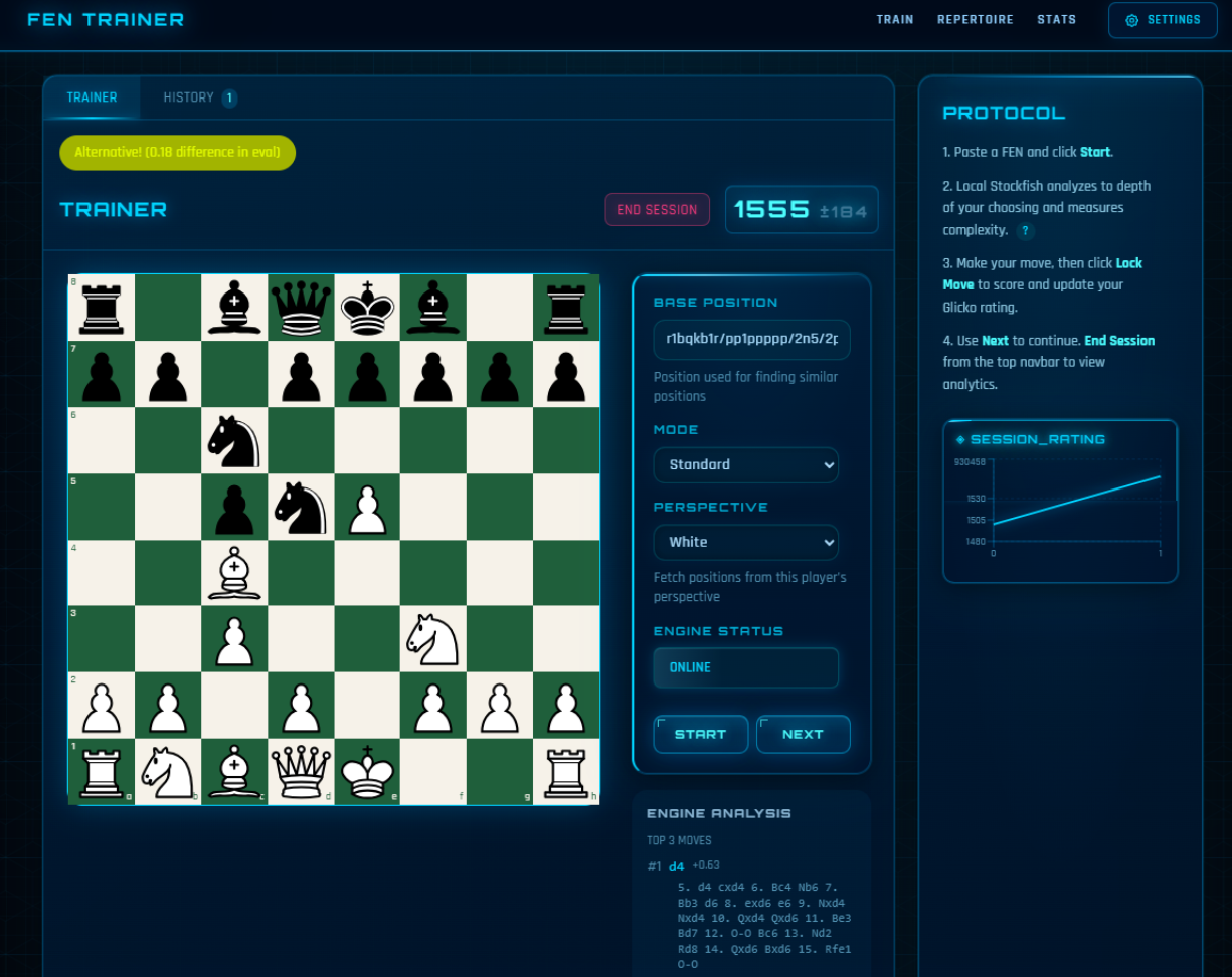 Description of image