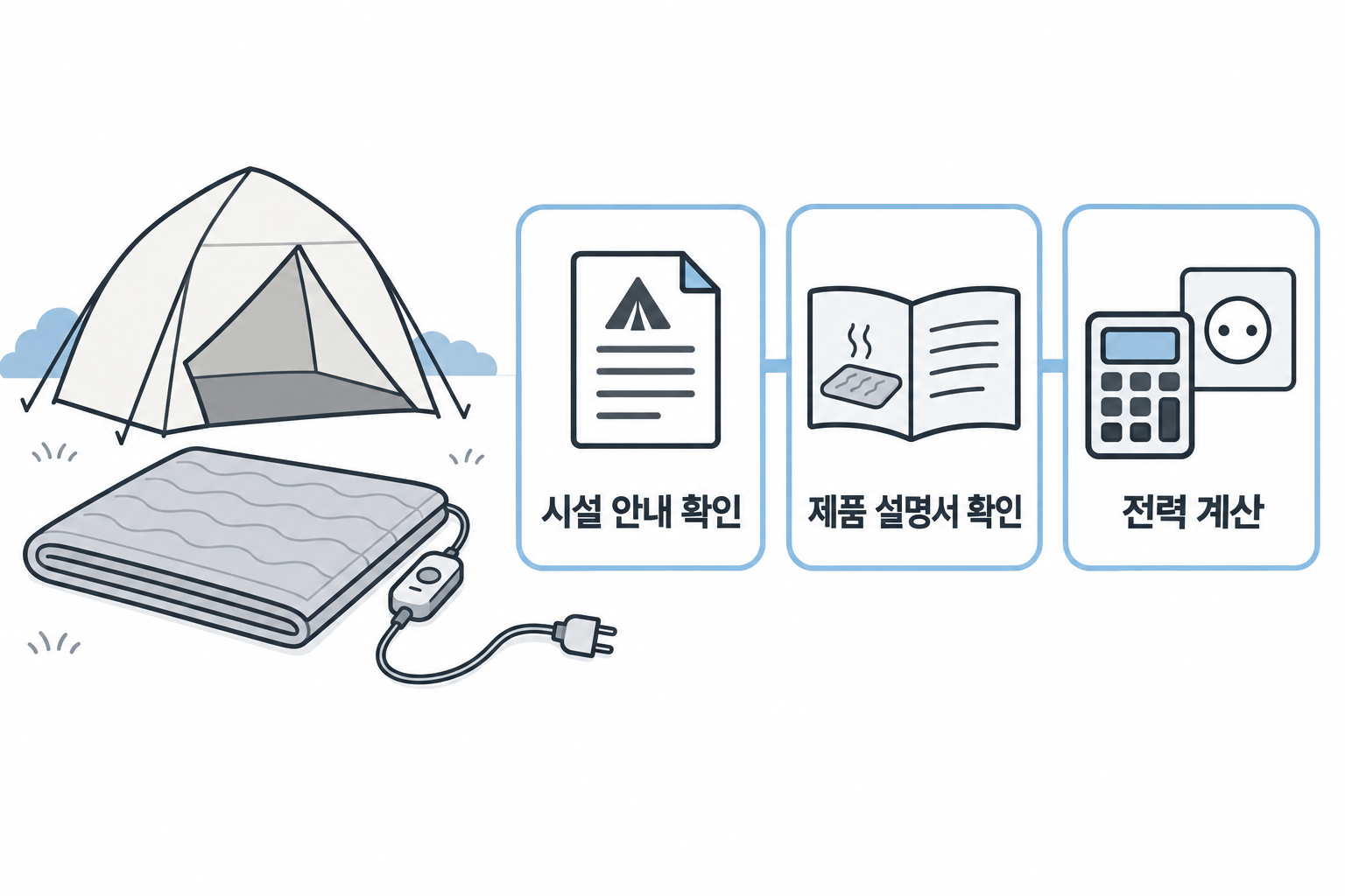 다른 난방 장비의 시설 허용 여부와 제품 조건, 전력 한도를 확인하는 구성