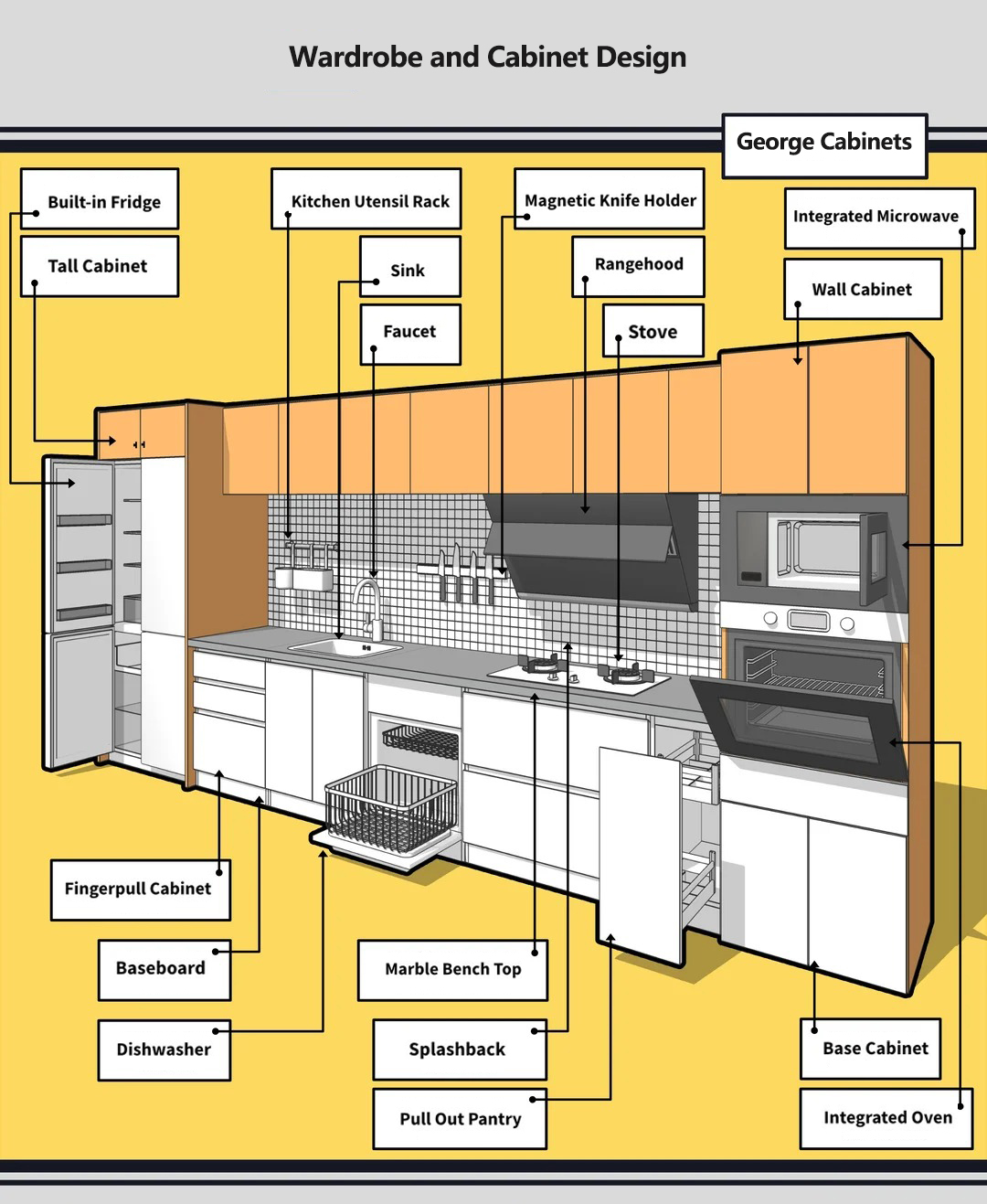 Kitchen cabinet manufacturer in China