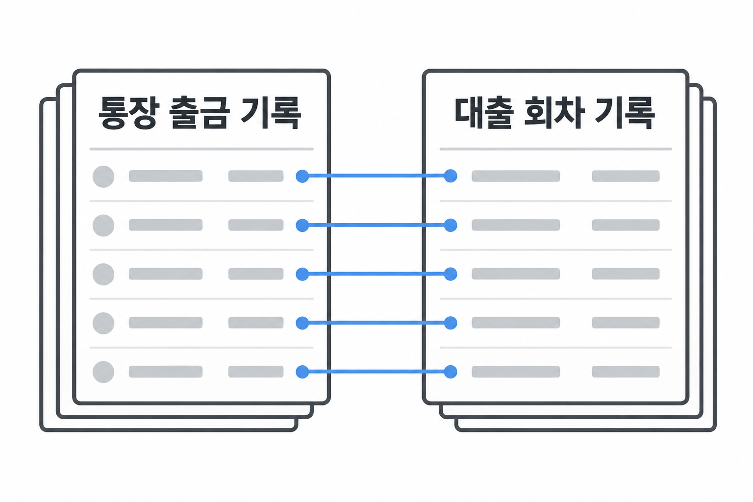 통장 출금 기록과 같은 대출 회차의 납입 기록을 대조하는 설명용 구성