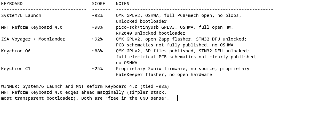 gnu-keyboard-2 gnu-keyboard-2
