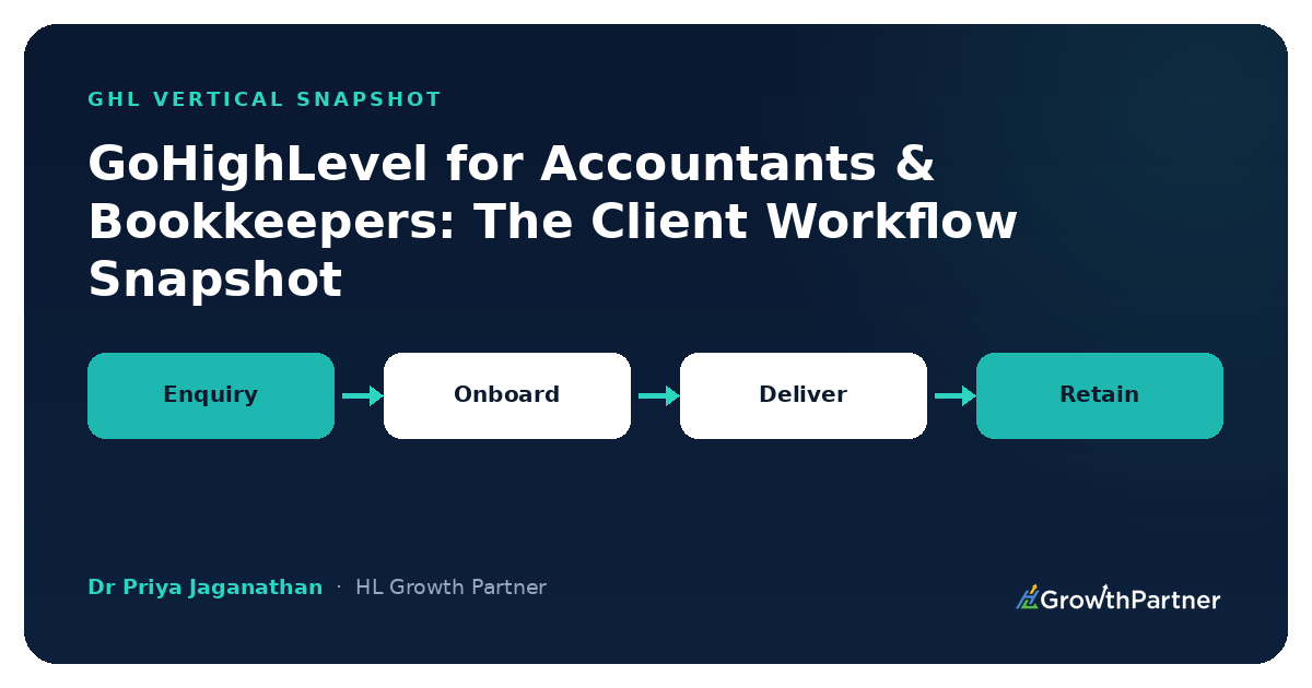GoHighLevel for Accountants & Bookkeepers: The Client Workflow Snapshot (2026) — HL Growth Partner, Dr Priya Jaganathan